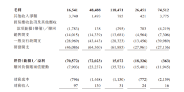 【看新股】承泰科技港股IPO：主营毫米波雷达 松禾资本、新雷能等参投