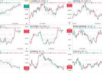 一周热榜精选：非农关闭本月降息大门！特朗普中期选举前发力？