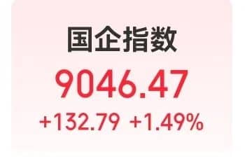 恒生科技指数涨超2%！百度集团涨超5%！「港股GPU第一股」上市首日一度涨超110%