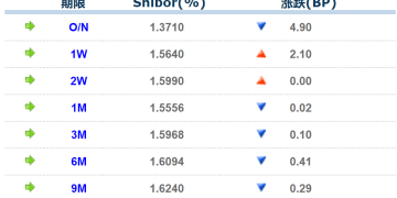 货币市场日报：1月27日