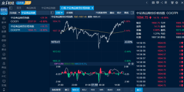 商品日报（1月22日）：商品普涨化工板块多头发力 合成橡胶乙二醇苯乙烯携手领涨
