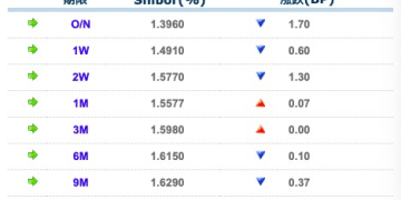 货币市场日报：1月23日