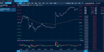 商品日报（1月28日）：铝产业链品种全线大涨 避险情绪驱动集运欧线原油系品种大涨