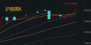 大火的商业航天，又传利好！下周，A股还能涨吗？