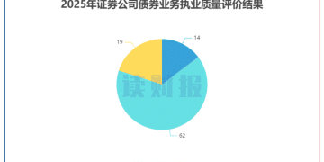 【读财报】证券公司债券业务执业质量考评：12家升级 中天国富、长城国瑞等9家连续2年为C