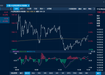 商品日报（1月5日）：金银反弹铂钯飙升 碳酸锂盘中触及13万元关口