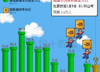 超级马里奥（非农版）2025能否顺利「通关」｜财眼