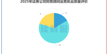 【读财报】2025年证券公司财务顾问业务执业考评：5家评为A， 国金证券等4家券商获升级