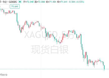 现货白银再度闪崩6%！交易大师警告：白银狂潮「只是一场金钱游戏」