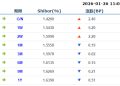 货币市场日报:1月26日
