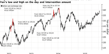 日本央行鹰派躁动，4月加息窗口开启？