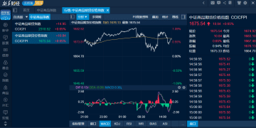 商品日报（1月20日）：金属板块再度活跃！金价再创新高 碳酸锂尾盘涨停