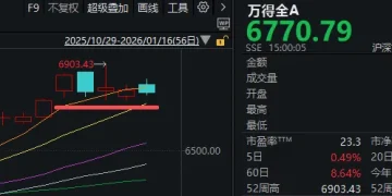 「大起」被防住后，下周A股怎么走？