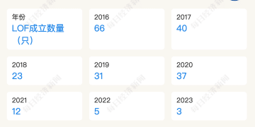 溢价潮再起！LOF基金成资金热炒对象，却为何始终「长不大」？