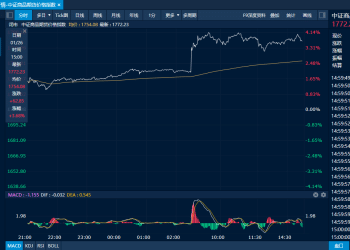 商品日报（1月26日）：贵金属继续飙升油气强势走高 碳酸锂日内剧烈波动