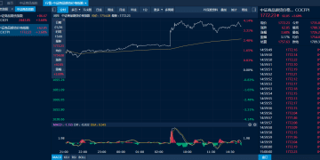 商品日报（1月26日）：贵金属继续飙升油气强势走高 碳酸锂日内剧烈波动