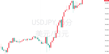 ‌日股破顶、汇债双杀！「高市交易」卷土重来