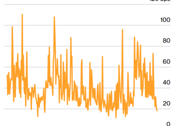 小心今天！美债市场两大「雷」可能要爆