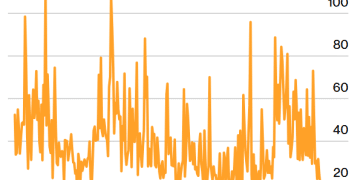小心今天！美债市场两大「雷」可能要爆