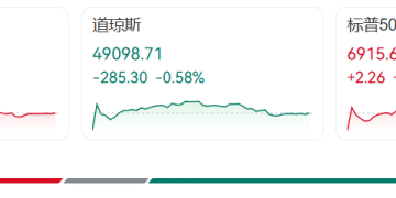 特朗普突然变卦，还称「美国从没需要过北约」！欧洲抛售美国资产，美股震荡，英特尔暴跌17%，金价银价狂飙！英首相：特朗普应道歉