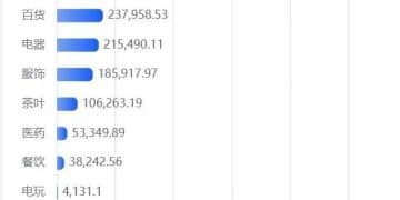 235亿元！胖东来，控速失败