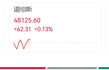 深夜突发，金价突变！人民币拉升，中国资产大爆发