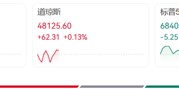 深夜突发，金价突变！人民币拉升，中国资产大爆发