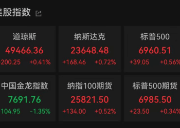 今夜，白银又暴涨，金价拉升！周生生一款项链一夜涨了15200元