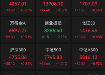 涨！沪指刷新10年新高！脑机接口持续大爆发，多股涨停