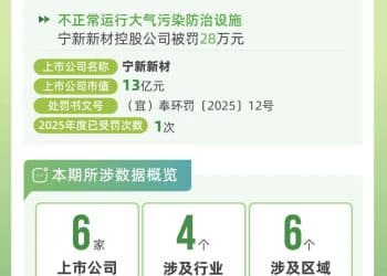 6家上市公司暴露环境风险，华谊集团控股公司因废水中硫酸盐超标被罚｜A股绿色周报