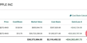 段永平再晒苹果持仓，14年累计收益率超16倍，狂赚超3400万美元，他曾花62.01万美元与巴菲特共进午餐，自称「几乎没怎么动过」苹果持仓