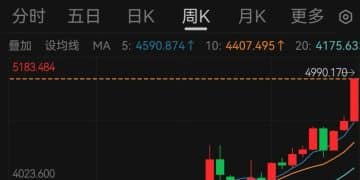抢疯了！金饰克价突破1500元，银行保管箱业务火爆，预约排到两三个月后，网友：这都要抢？