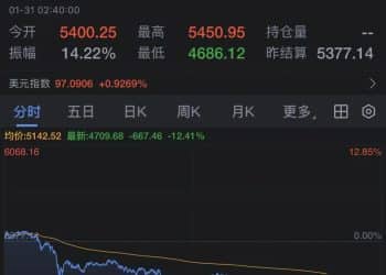 深夜突发！金价大跳水，日内跌超12%，银价暴跌近35%！美股全线下跌