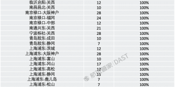 外交部提醒：中国公民春节避免前往日本！49条中日航线取消全部航班，国航、东航、南航等航司集体公告