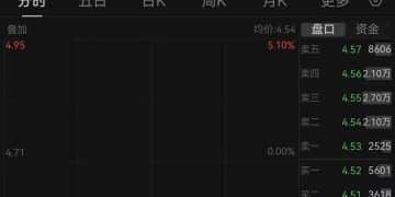 「胖改」失灵？永辉北京一门店突然停业，调改不满1年，商场：还欠房租等费用；永辉否认！公司5年亏掉上百亿元，去年关店381家