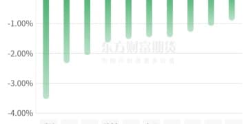 期市收评 | 国内商品涨跌互现 沪锡续刷历史新高