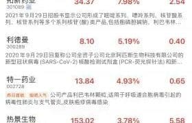 尼帕病毒「扰动」 相关板块大涨 多家公司回应