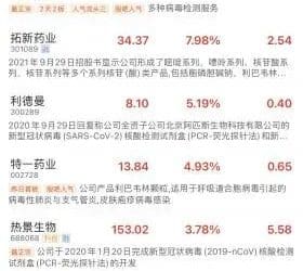 尼帕病毒「扰动」 相关板块大涨 多家公司回应