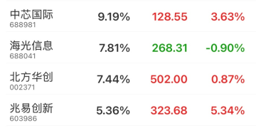 「芯片狂潮」的风 终于吹到了模拟芯片？