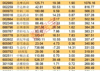 固态电池材料新突破 我国开发出高性能硅负极（附股）