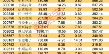 固态电池材料新突破 我国开发出高性能硅负极（附股）