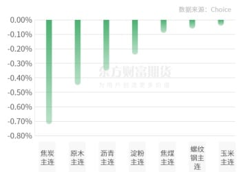 期市收评 | 商品期货大面积飘红 碳酸锂涨停