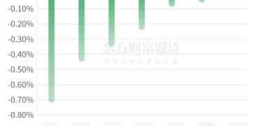期市收评 | 商品期货大面积飘红 碳酸锂涨停