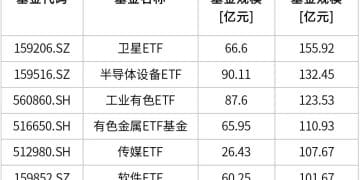 超百亿资金借道ETF入市 场外基金热度也显著升温