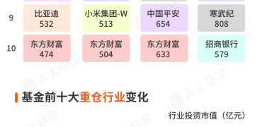一图看懂公募2025持仓变迁