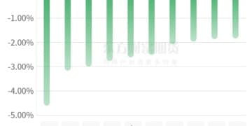 期市收评 | 商品期货多数下跌 铂领跌期市