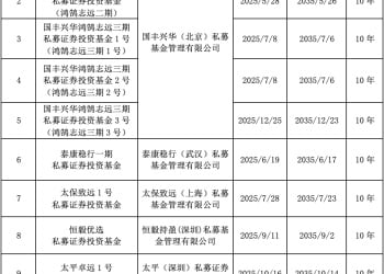 长期股票投资试点再迎增量资金：鸿鹄志远三期3号成立 11只险资私募证券基金投入运作
