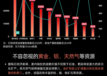 图解期货 | 速览委内瑞拉的资源储备