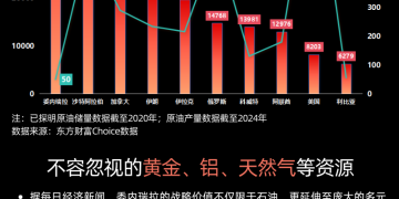 图解期货 | 速览委内瑞拉的资源储备