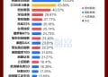 沪指11连阳收官 2025年沪指涨逾18% 创业板指涨近50%